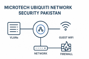 Why WiFi Is Slow in 2025 - Ubiquiti WiFi Solutions in Pakistan 3 Why WiFi Is Slow in 2025 - Ubiquiti WiFi Solutions in Pakistan